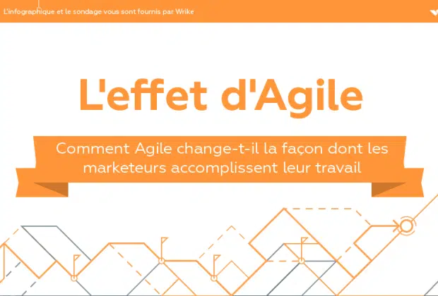 Infographie : l'effet d'Agile