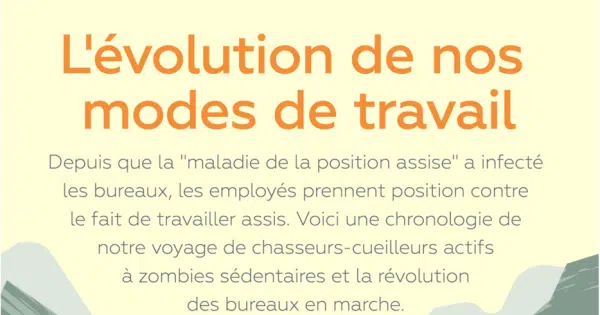 infographie : Prendre position : L'évolution de l'employé de bureau