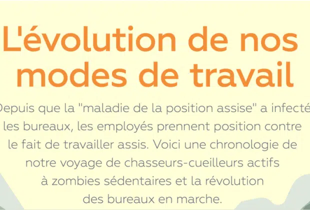 infographie : Prendre position : L'évolution de l'employé de bureau